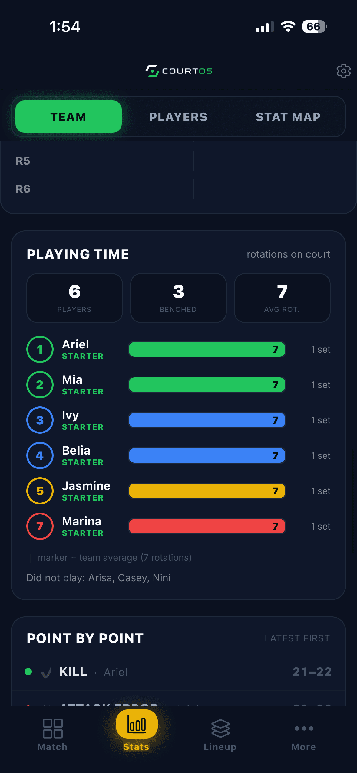 CourtOS — Playing Time & Point Log