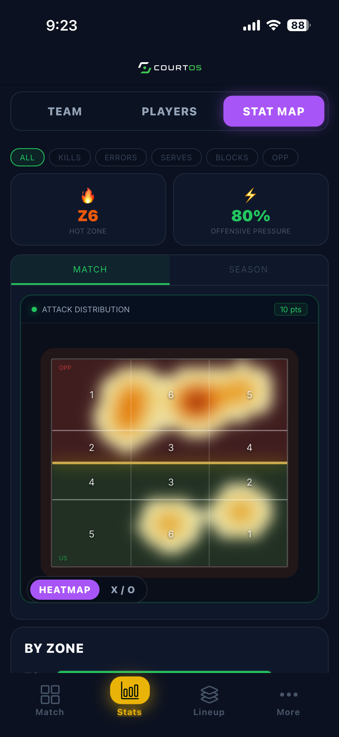 Attack Heat Map