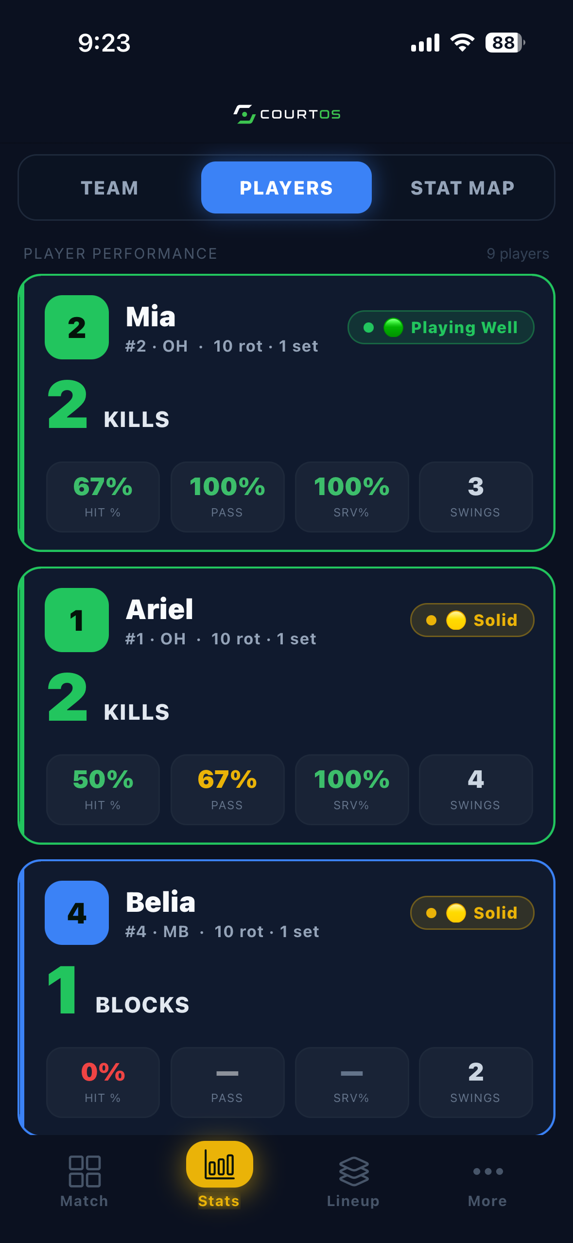 Player Performance Cards